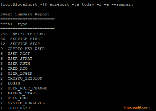 Screenshot of aureport with summary of events which occurred today
