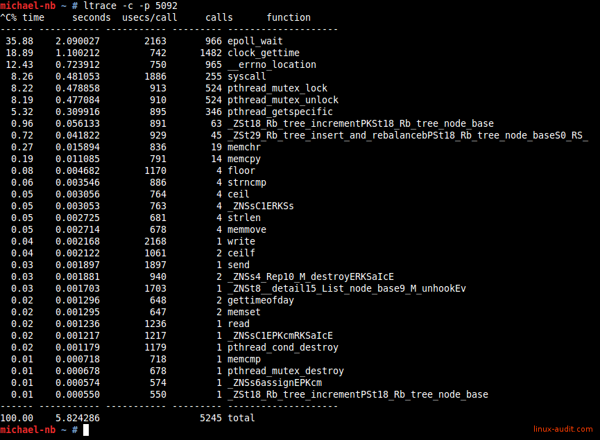 Screenshot of ltrace tool to track used system calls of a process