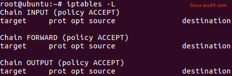 Output of iptables rules